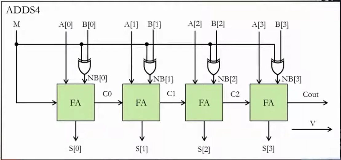 4-bit Adder and Subtractor.webp