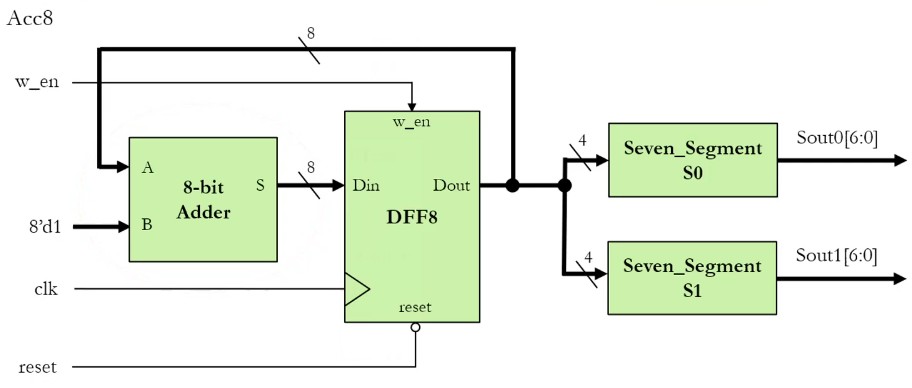 8 Bit Accumulator.jpg
