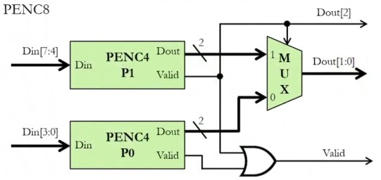 8 Bit Priority Encoder.jpg