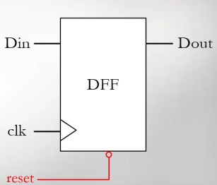 Flip Flop Reset.jpg