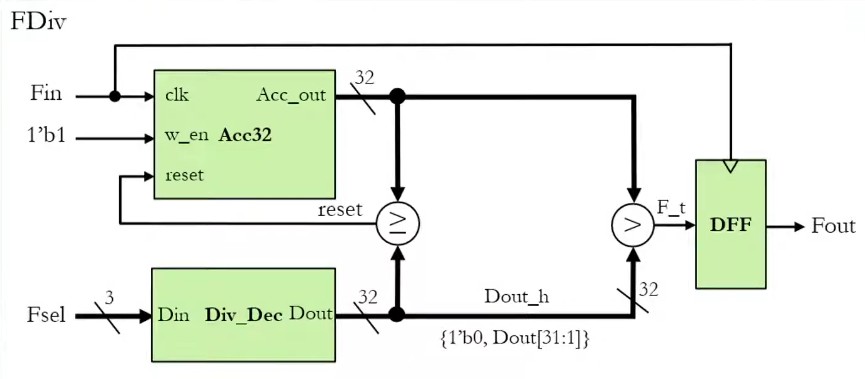 Frequency Divider.jpg