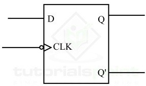 Negative Edge Trigger Flip Flop.png