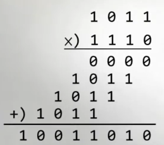 binary multiplication.png
