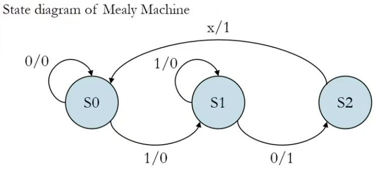 maerly machine state diagram.png