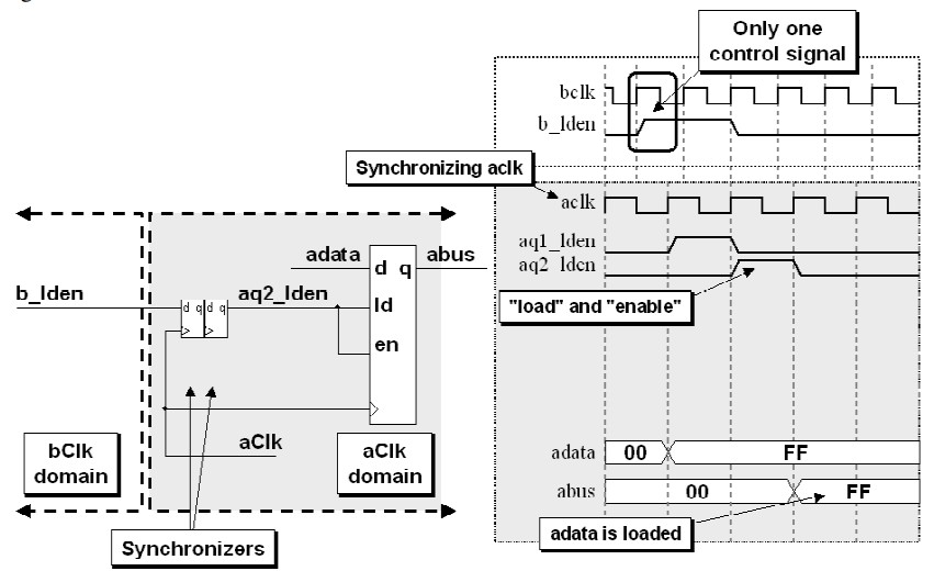 Consolidating control signals.jpg