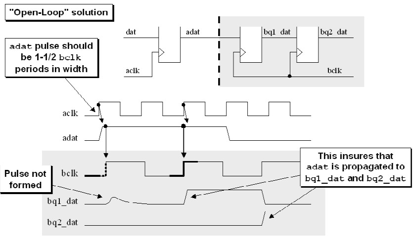 Lengthened pulse to guarantee that the control signal will be sampled.jpg