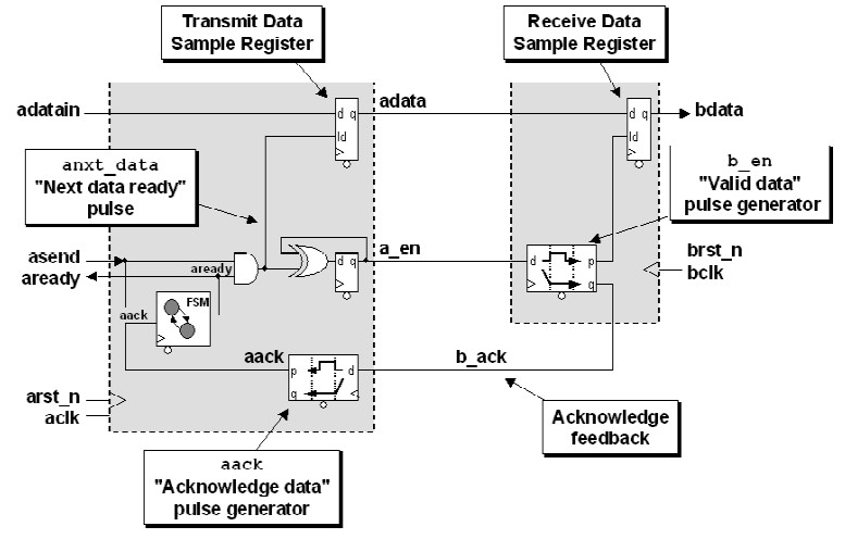 MCP formulation toggle-pulse generation with acknowledge.jpg