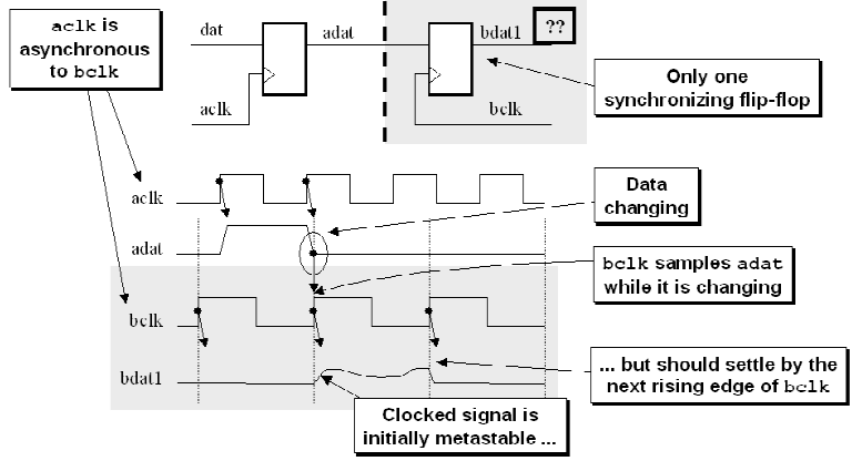 Metastability example.png