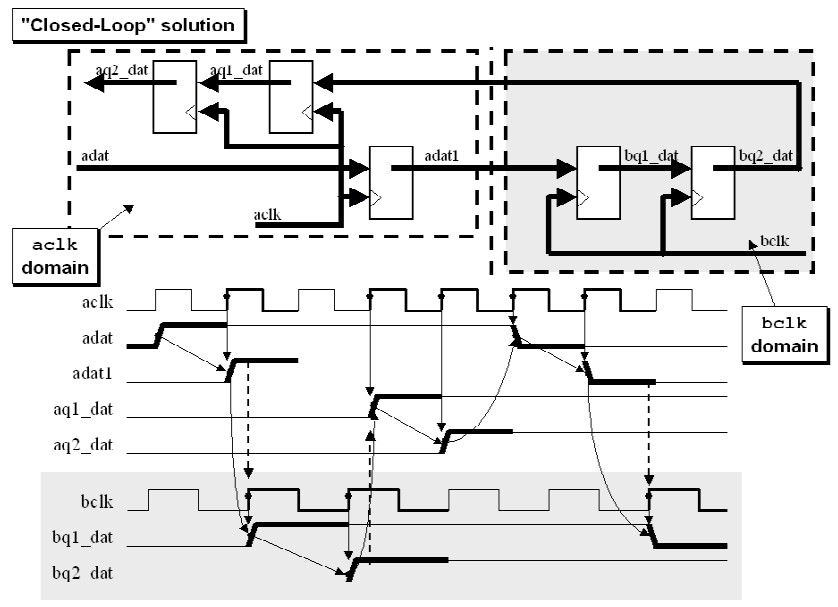Signal with feedback to acknowledge receipt.jpg