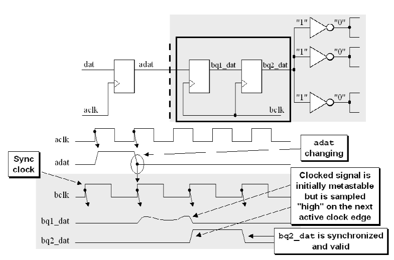 Two flip-flop synchronizer.png