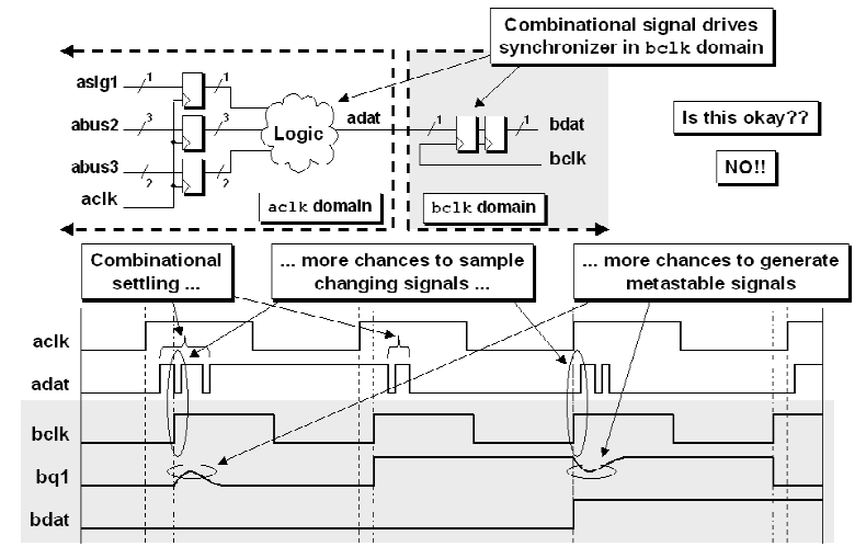 Unregistered signals sent across a CDC boundary.png