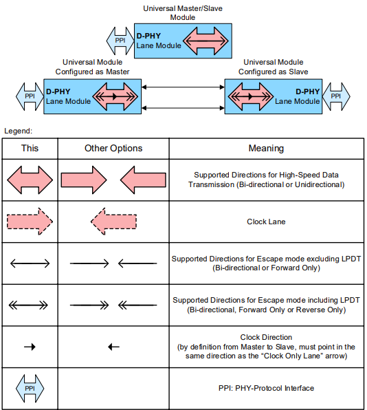 Lane Symbol Macros and Symbols Legend.png