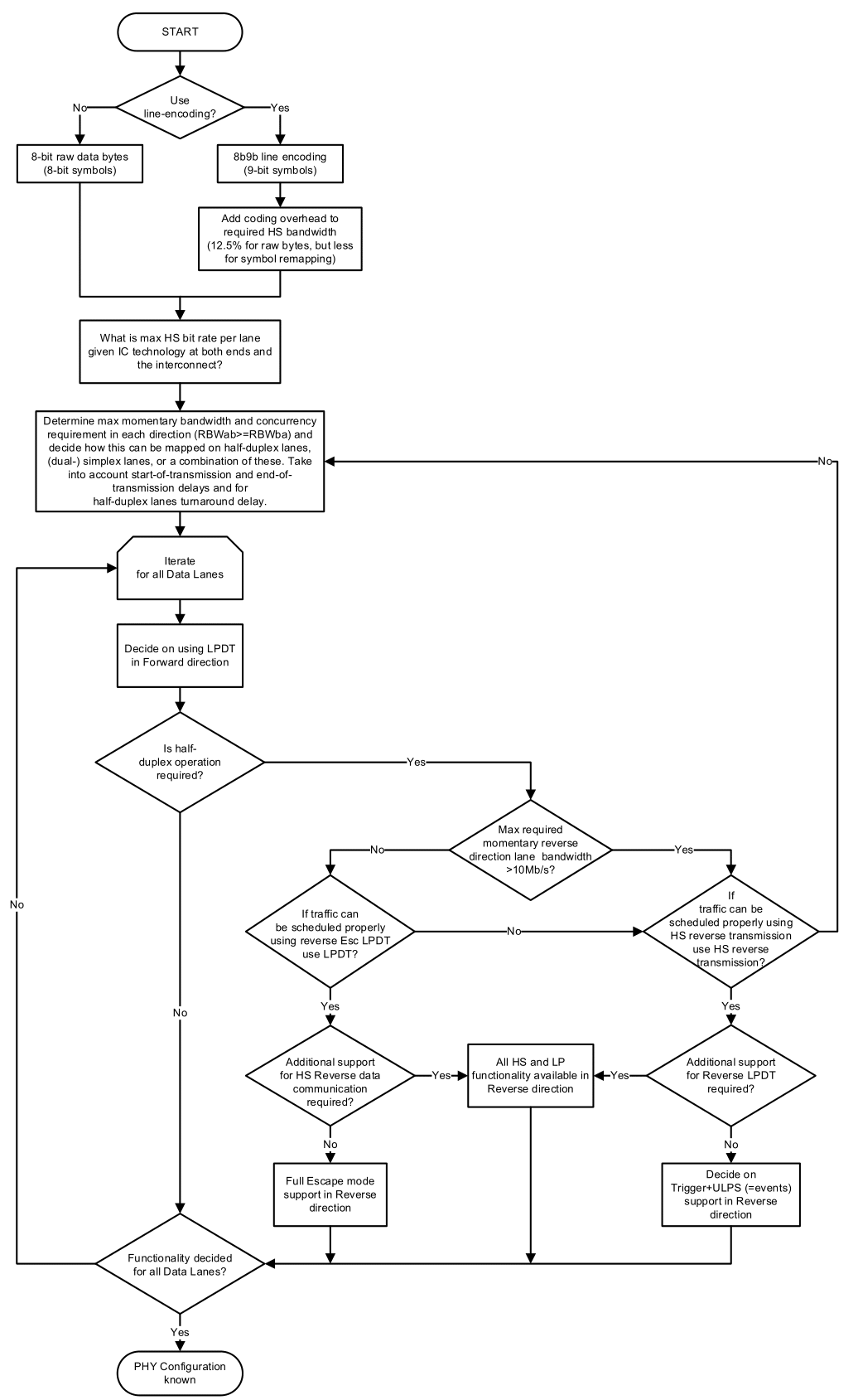 Option Selection Flow Graph.png