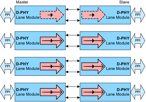 Unidirectional Multiple Data Lane Configuration without LPDT.png
