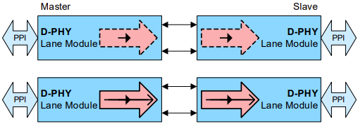 Unidirectional Single Data Lane Configuration.png