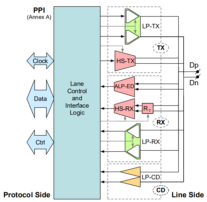 Universal Lane Module Functions.png