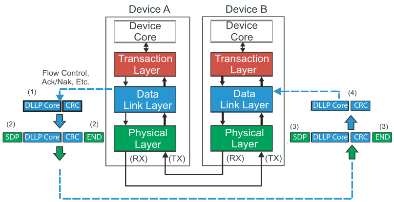 DLLP Origin and Destination.png