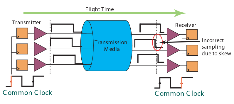 Inherent Problems in a Parallel Design.png