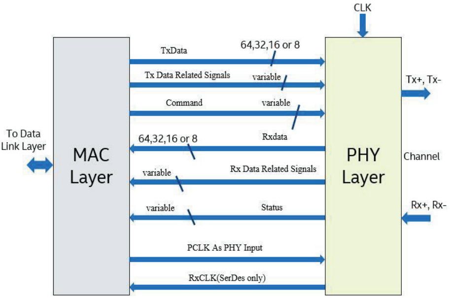 MAC_PHY Interface.png