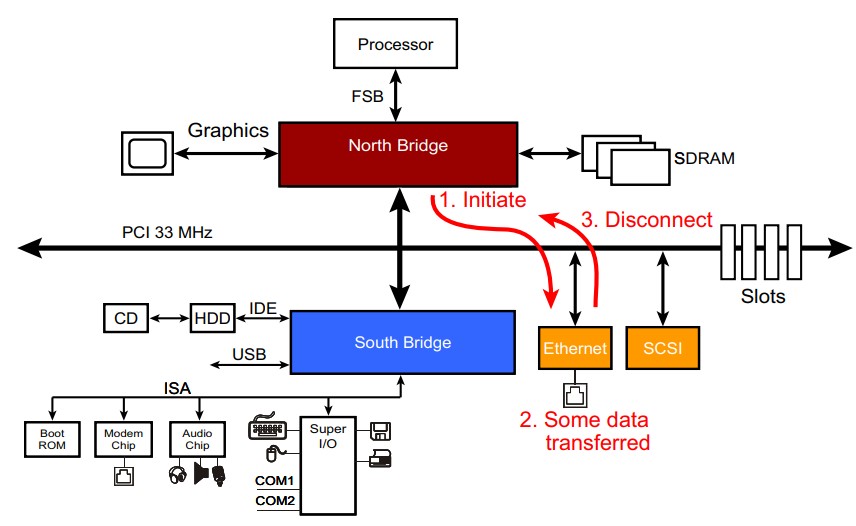 PCI Transaction Disconnect Mechanism.jpg