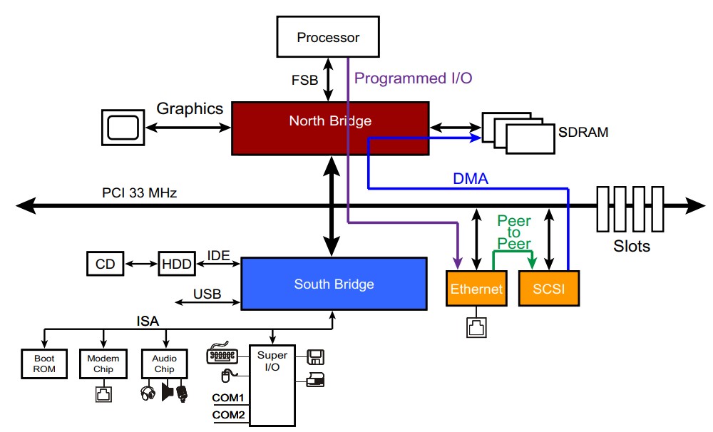 PCI Transaction Models.jpg