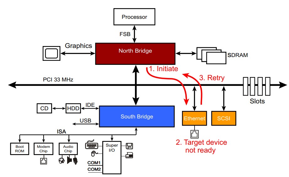 PCI Transaction Retry Mechanism.jpg