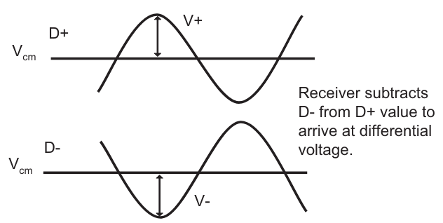 PCIe Differential Signaling.png