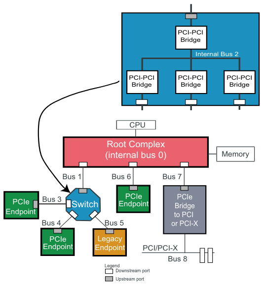 PCIe Sysytem Enumeration.png