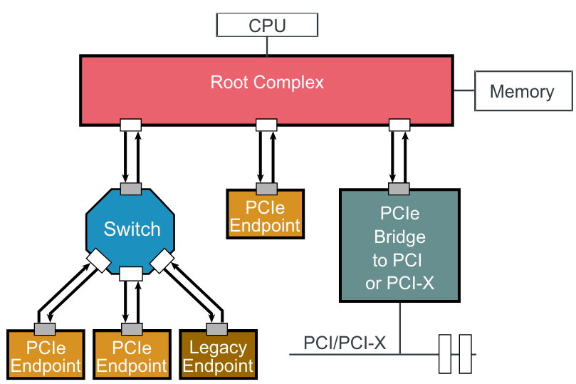 PCIe Topology.png