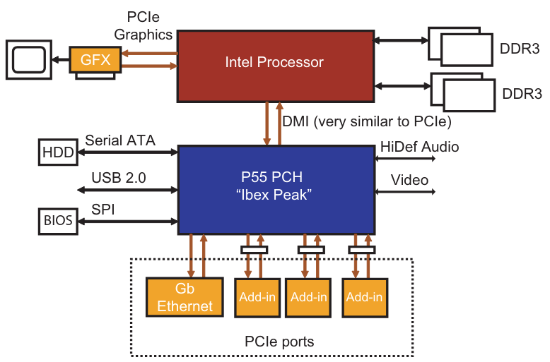 PCIe low cost system.png