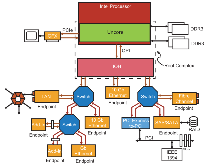 PCIe server system.png