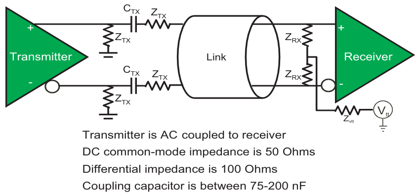 Physical Layer Electrical.png