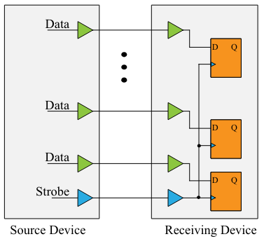 Source‐Synchronous Clocking Model.png
