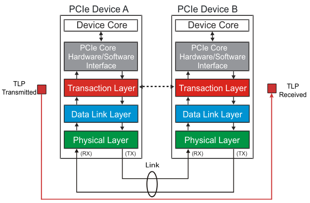 TLP Origin and Destination.png