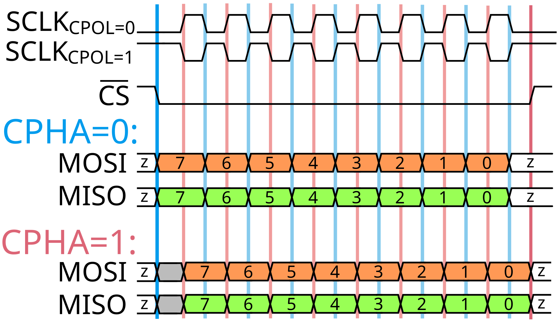 SPI_timing_diagram.png