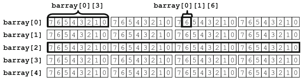 Packed array bit.png