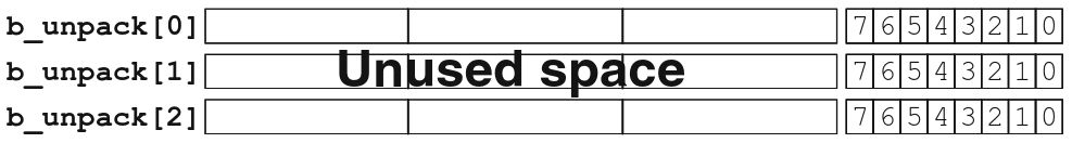 Unpacked array storage.png