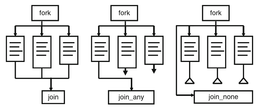 fork_join blocks.png
