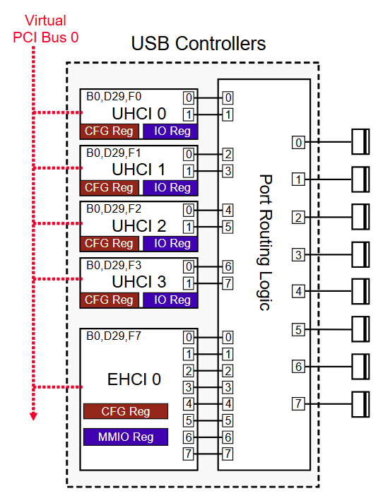 Companion Controller and Register Sets.png