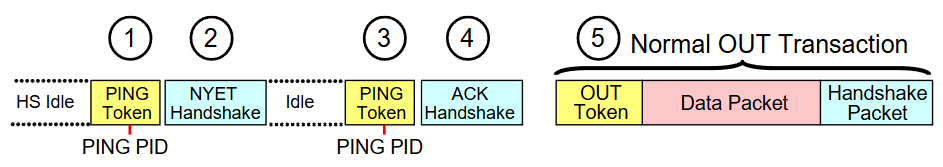 Ping Protocol Sequence.png