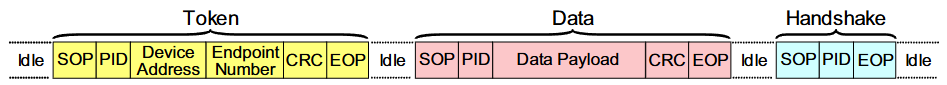 Token-Data-Handshake Packet Types and Elements.png