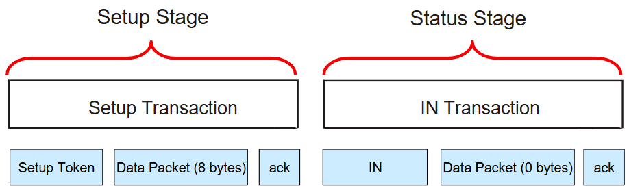 Two-Stage Control Transfer.png